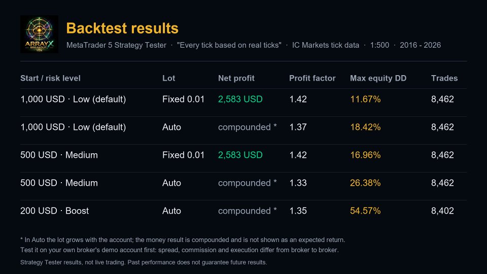 Screenshot #2 Array Breakout X Yen