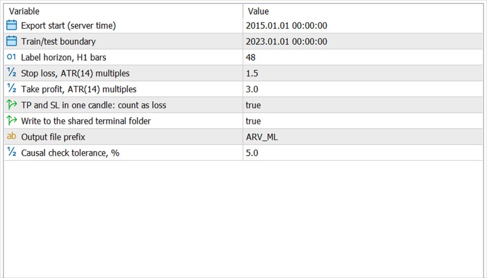 스크린샷 #1 ARV ML Dataset Export