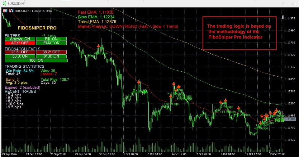 Captura de pantalla #6 Fibonacci Trading EA