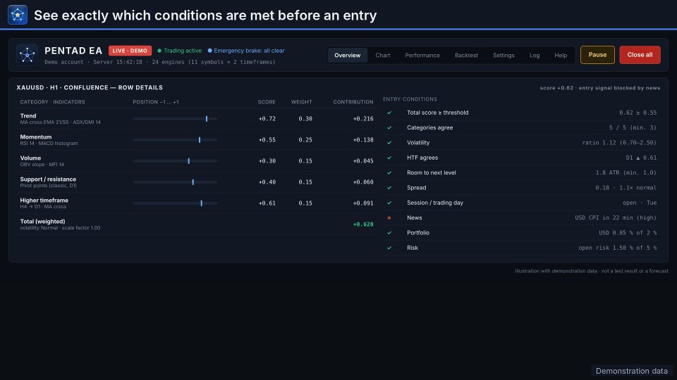 Screenshot #4 Pentad Multi Strategy EA