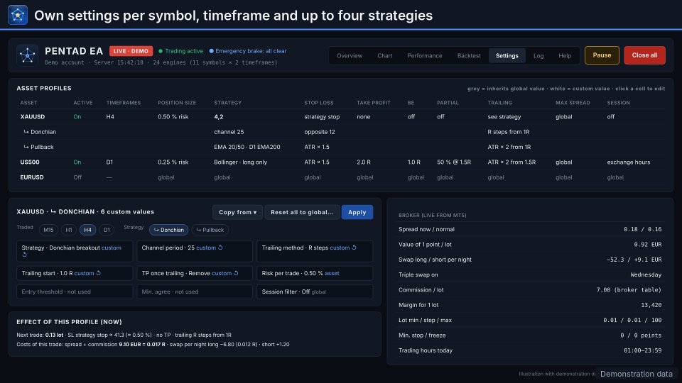 Screenshot #8 Pentad Multi Strategy EA
