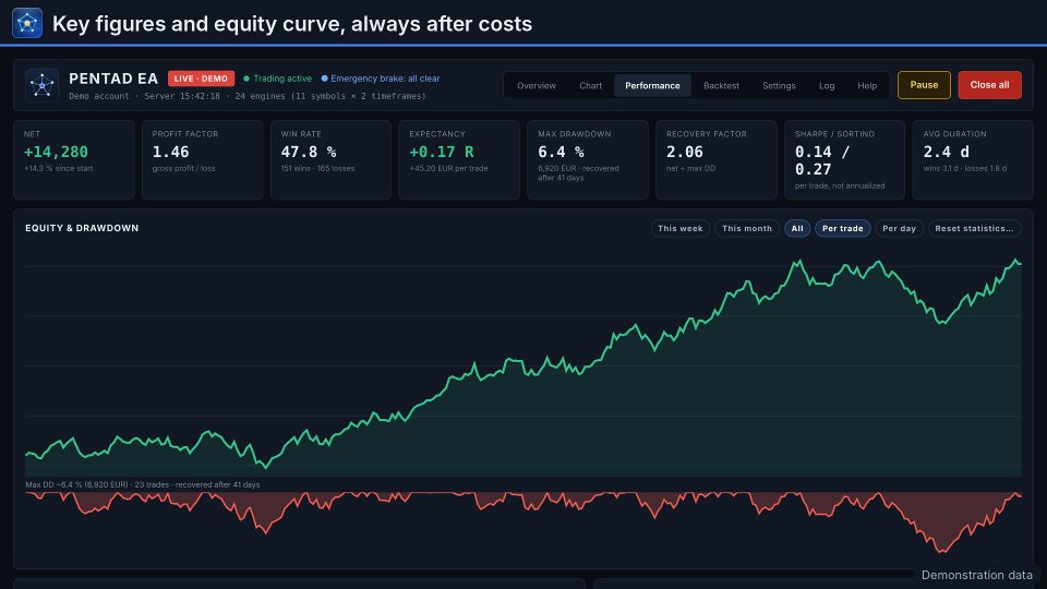Screenshot #6 Pentad Multi Strategy EA