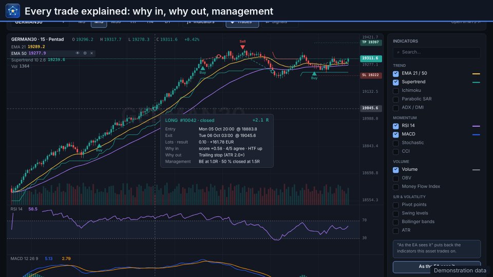 Screenshot #7 Pentad Multi Strategy EA