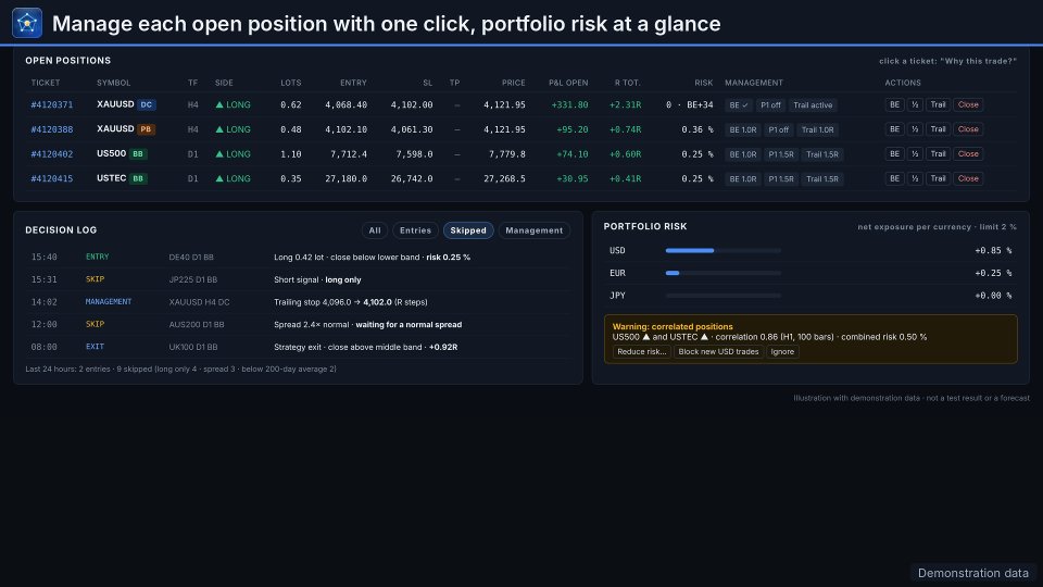 Screenshot #3 Pentad Multi Strategy EA