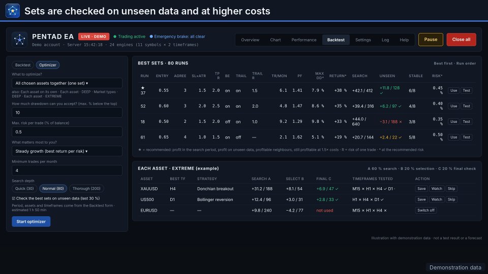 Screenshot #9 Pentad Multi Strategy EA