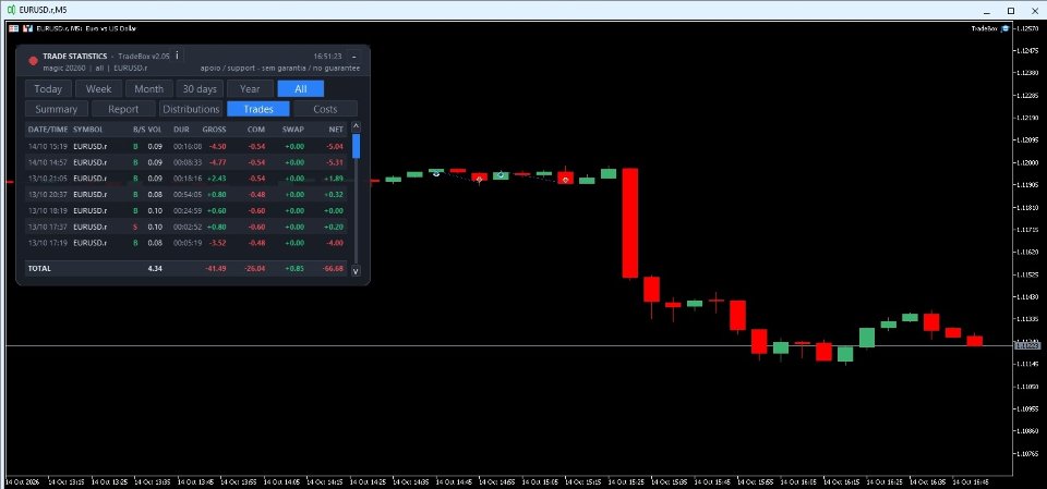 Imagens #5 TraderBox