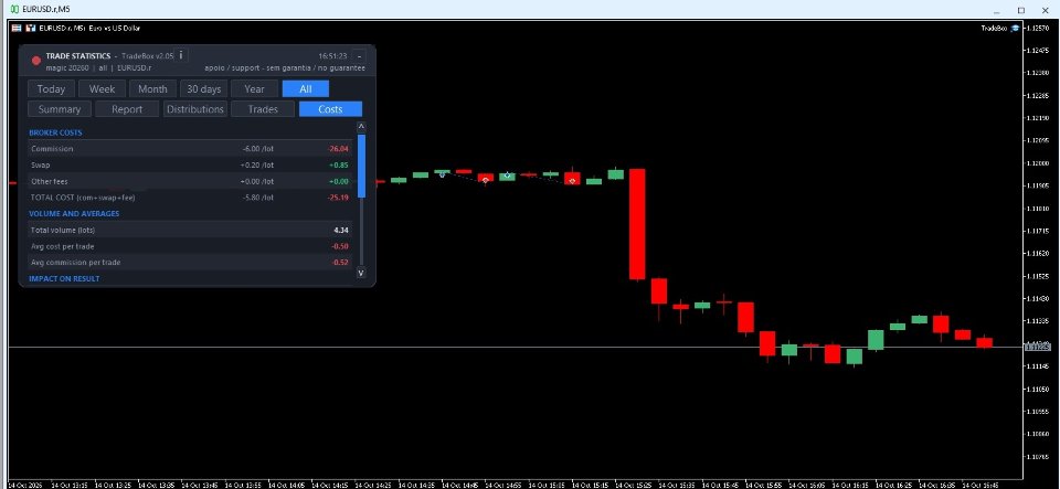 Imagens #6 TraderBox