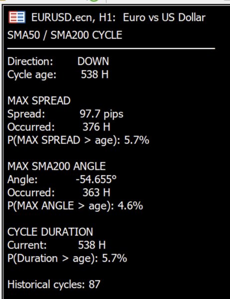 Screenshot #3 Trend Cycle Probability Analyzer