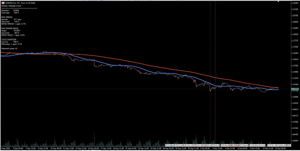 Screenshot #2 Trend Cycle Probability Analyzer