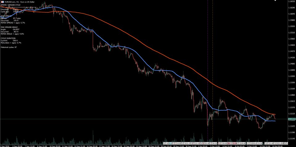 Screenshot #1 Trend Cycle Probability Analyzer