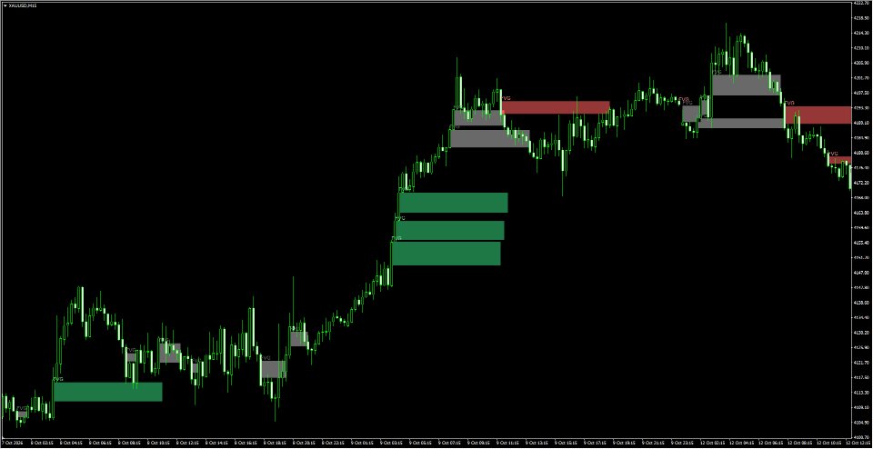 Screenshot #2 Fair Value Gap Fill Tracker