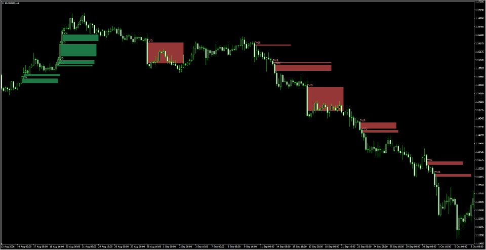 Screenshot #3 Fair Value Gap Fill Tracker