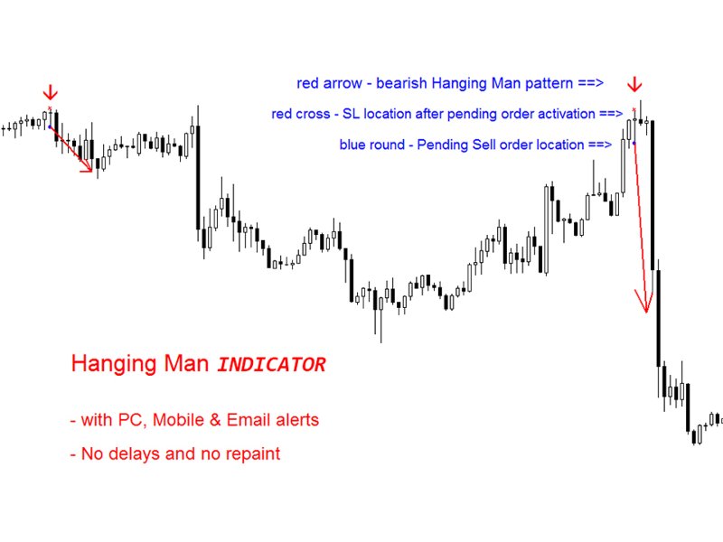 Снимок экрана #1 Hanging Man pattern mk