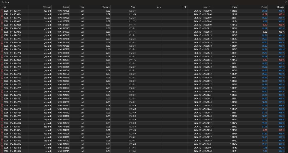 Снимок экрана #1 Multiple Positions MT5 Bot