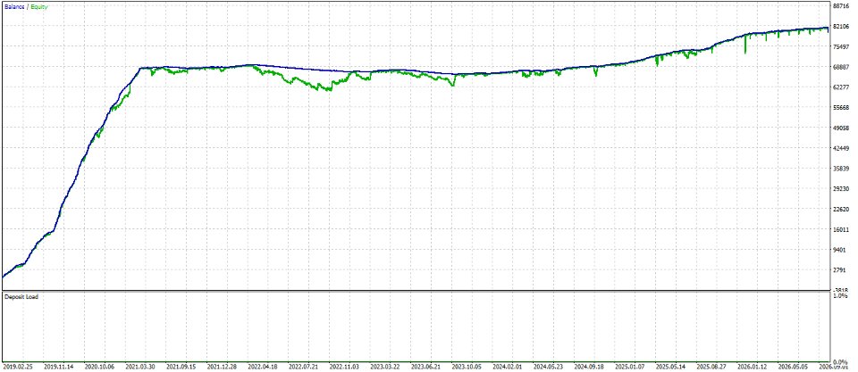Screenshot #1 Novatech quant