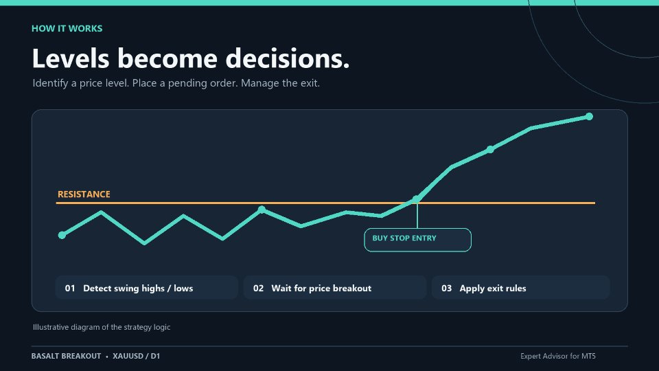 Screenshot #2 Basalt Breakout