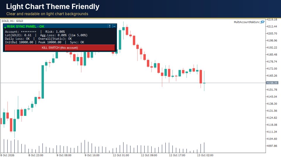 Ekran görüntüsü #4 Multi Account Risk Sync Panel