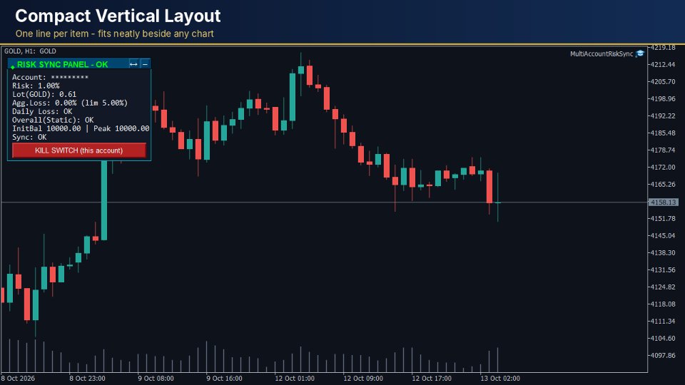 Ekran görüntüsü #2 Multi Account Risk Sync Panel