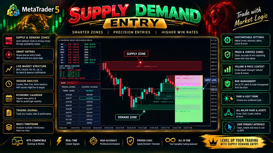 スクリーンショット #1 Supply Demand Entry