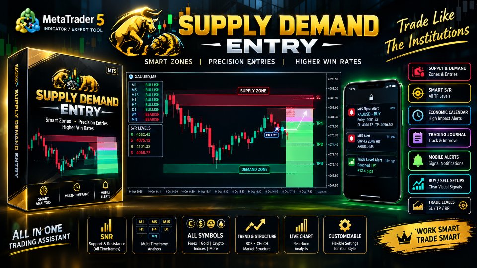 スクリーンショット #3 Supply Demand Entry