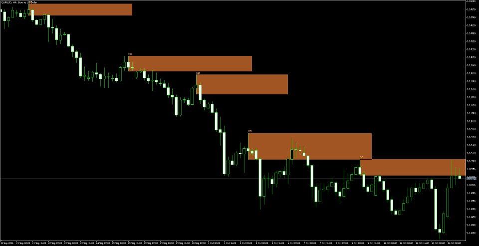 Captura de pantalla #3 Order Block Mitigation Tracker MT5