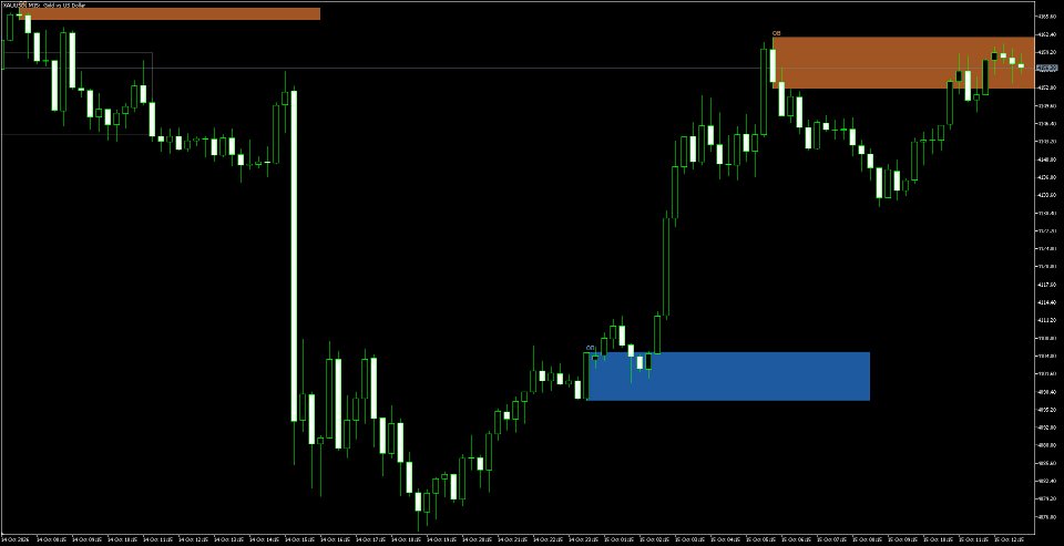Captura de pantalla #2 Order Block Mitigation Tracker MT5