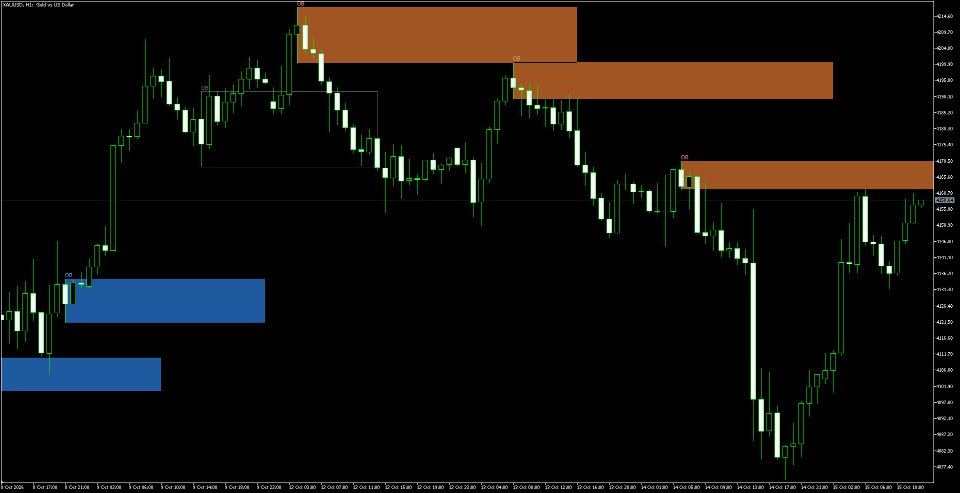 Captura de pantalla #1 Order Block Mitigation Tracker MT5