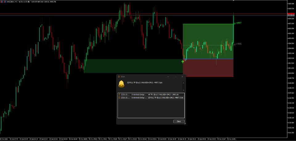 Captura de pantalla #4 Orderblock Setup