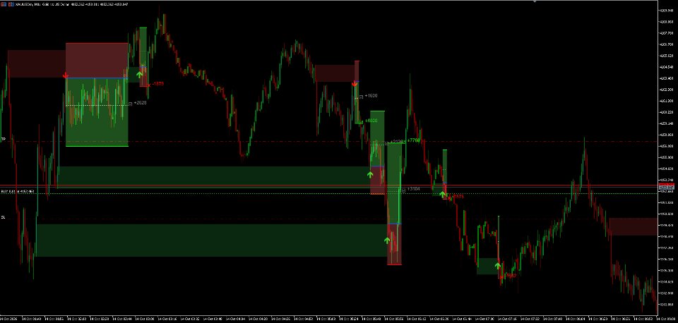 Captura de pantalla #1 Orderblock Setup