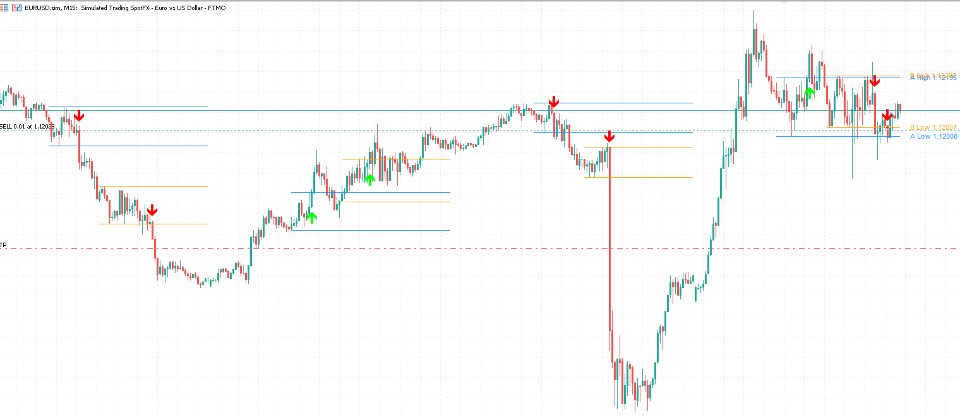 Screenshot #1 Session HighLow Breakout