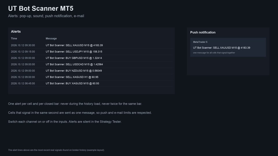 截图 #3 UT Bot Scanner MT5