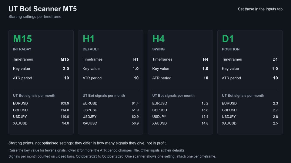 截图 #5 UT Bot Scanner MT5
