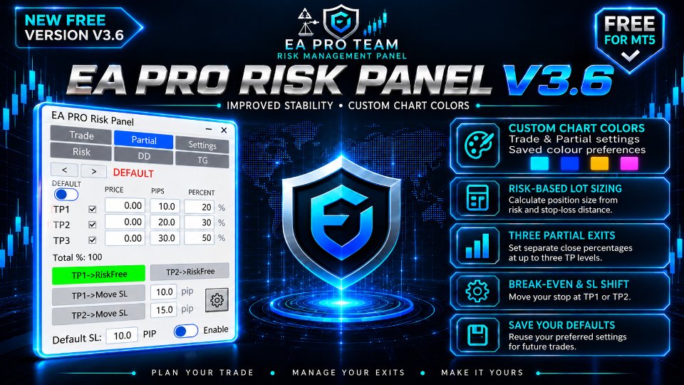Снимок экрана #1 EA Pro Risk Panel