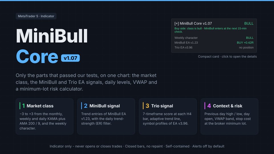 Ekran görüntüsü #1 MiniBull Core