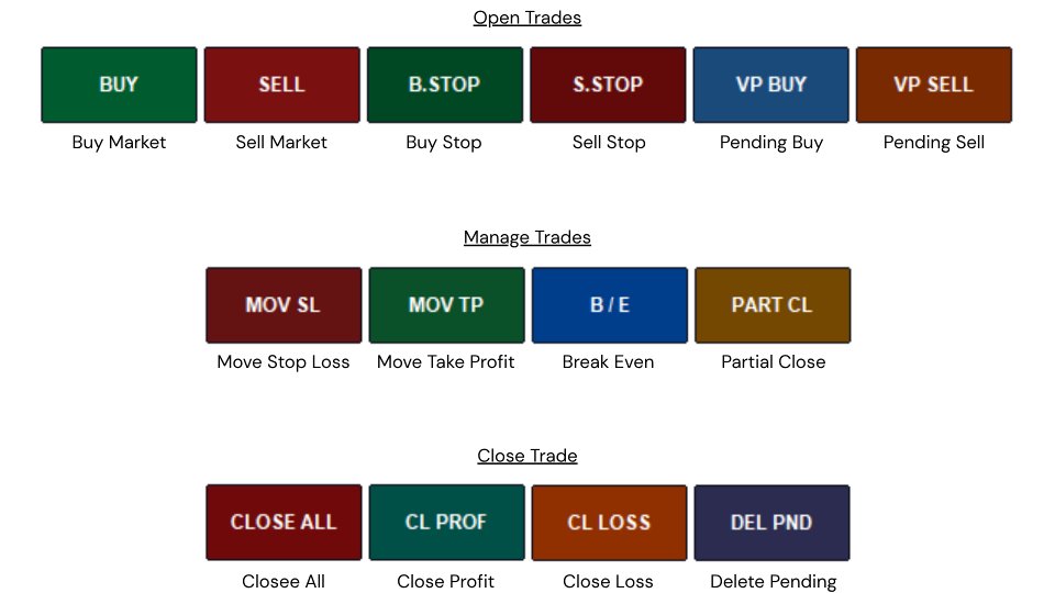 Screenshot #5 Custom Trade Panel