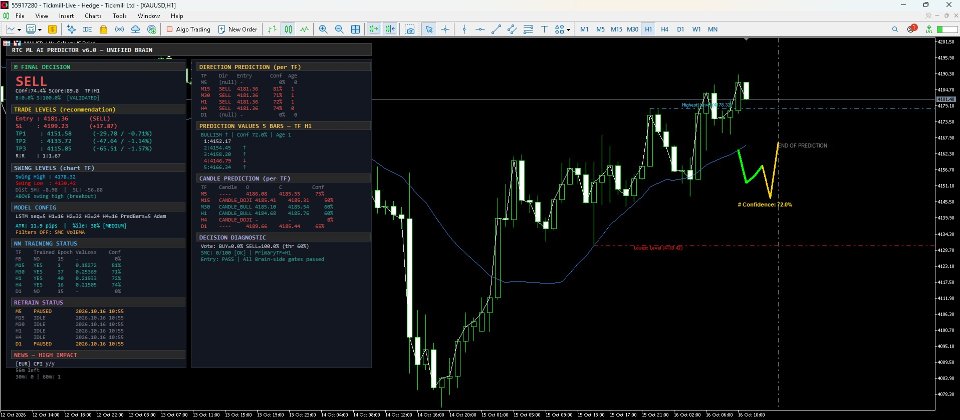 Screenshot #1 Rtc ML Ai Predictor