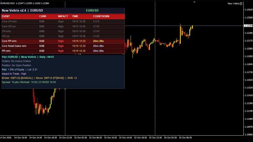 Screenshot #2 Veltrix Core MT4