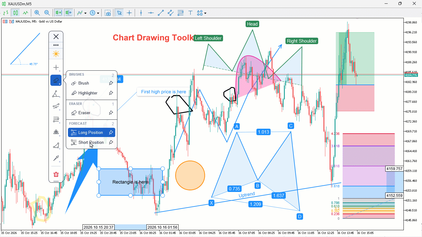 Chart Drawing Toolkit | Free Download Trading Utility for MetaTrader 5