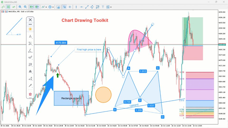 Screenshot #1 Chart Drawing Toolkit