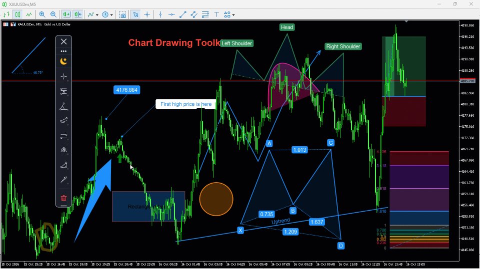 Screenshot #2 Chart Drawing Toolkit