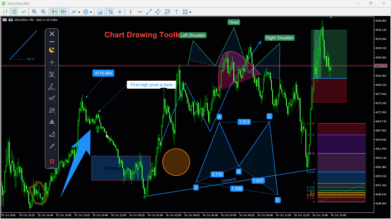 Chart Drawing Toolkit | Free Download Trading Utility for MetaTrader 5