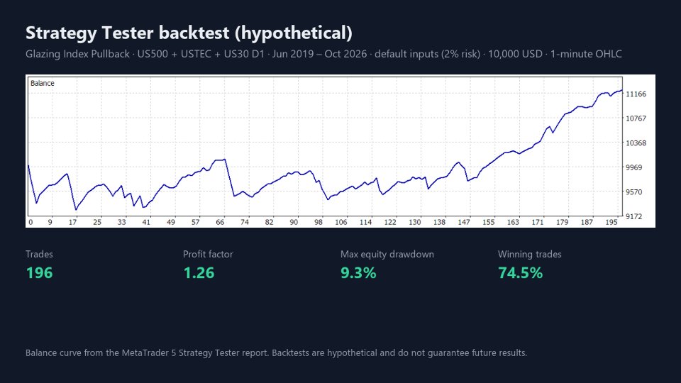 Imagens #3 Glazing Index Pullback