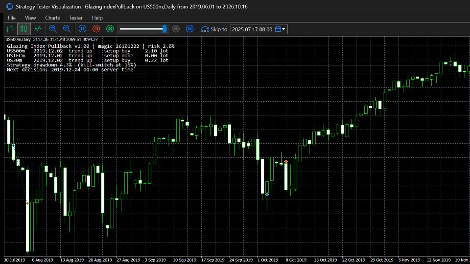 Imagens #1 Glazing Index Pullback