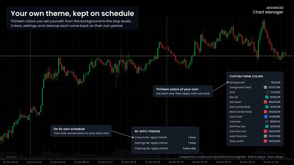 截图 #2 A Chart Manager Pro