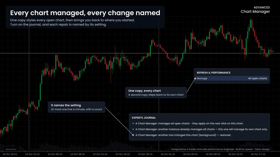 截图 #3 A Chart Manager Pro
