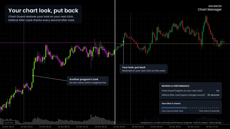 截图 #1 A Chart Manager Pro