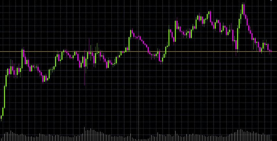 截图 #4 A Chart Manager Pro