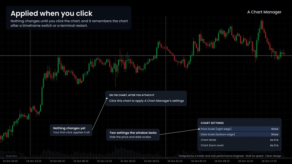 Capture d'écran #3 A Chart Manager