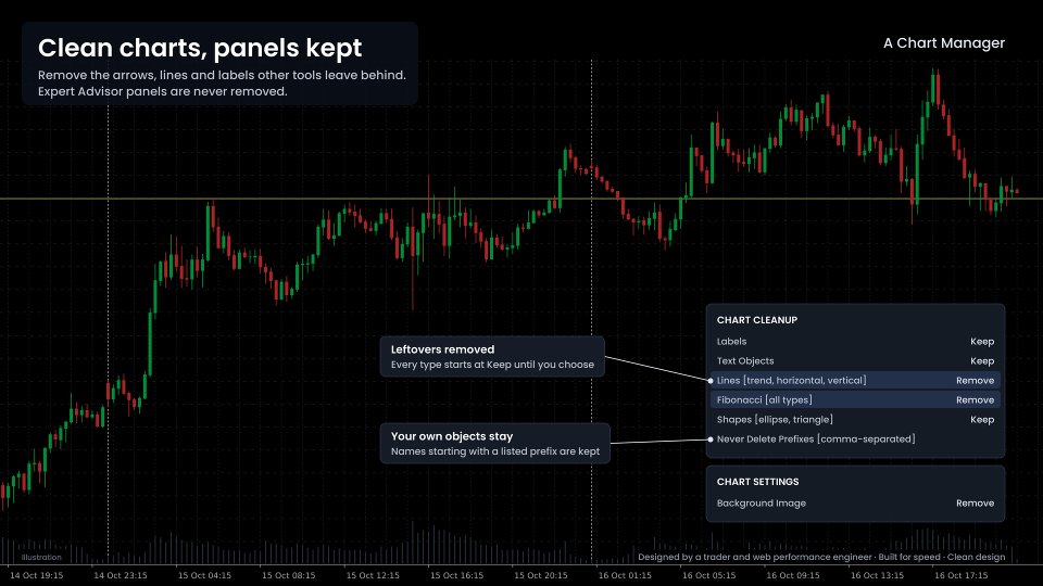 Capture d'écran #2 A Chart Manager