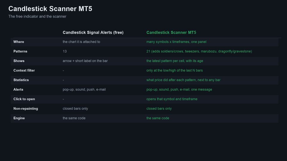 Screenshot #6 Candlestick Scanner MT5